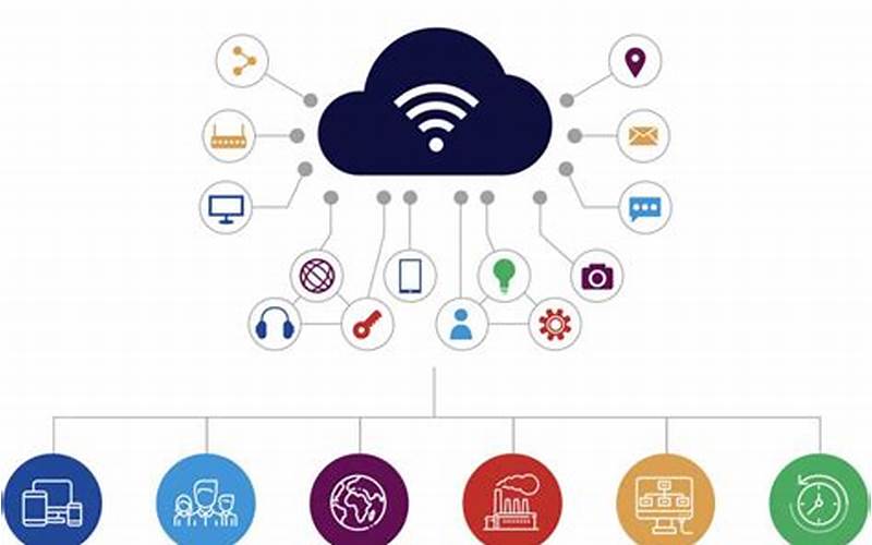 Device Connectivity And Iot