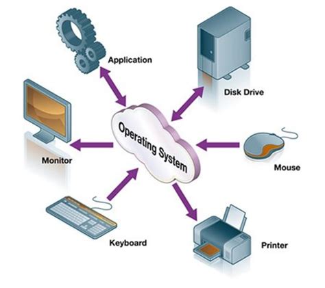 Device operating system