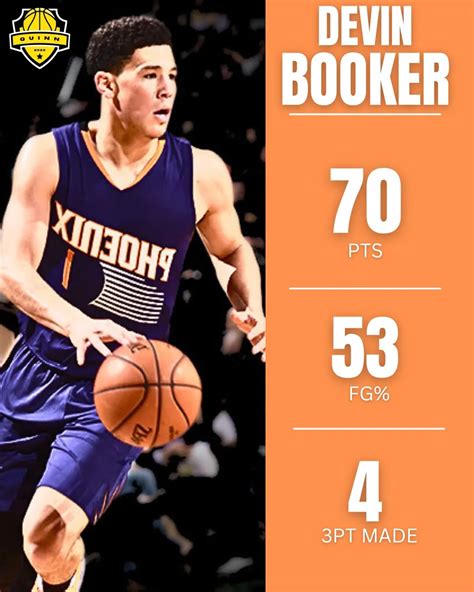 Scoring Sensation: Devin Booker's Record-Shattering 70-Point Game
