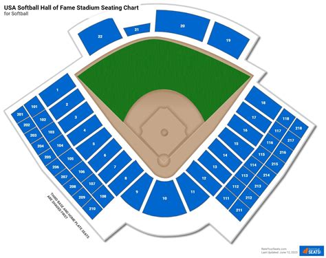 Devon Park Okc Seating Chart