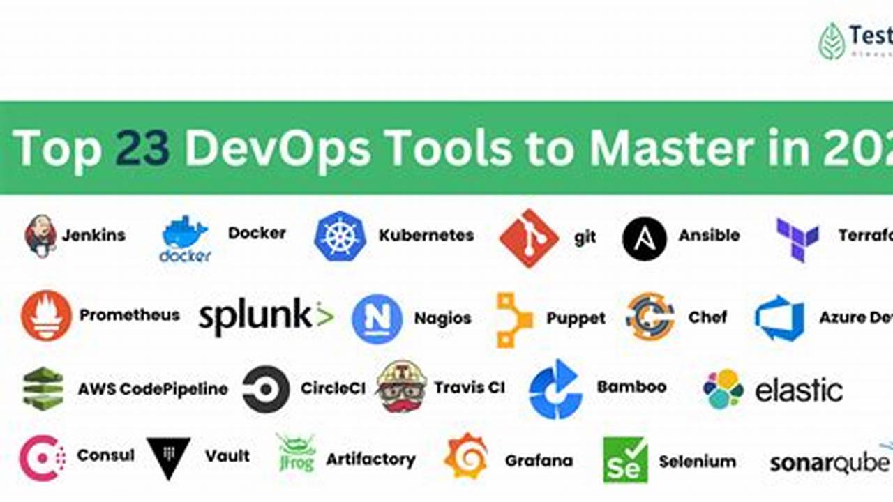 Devops Tools List 2025