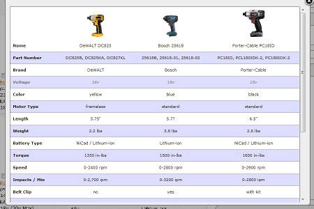 Dewalt Impact Driver Comparison Chart