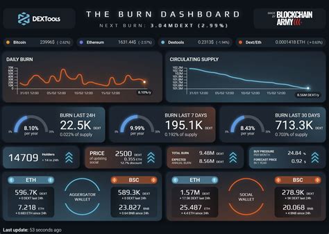 DexTools Dashboard