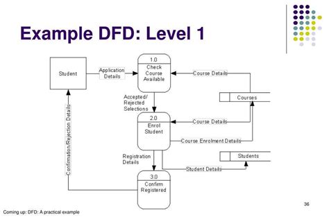 Dfd Examples With Solutions