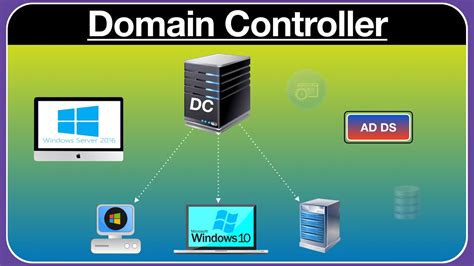 DiD Control domain