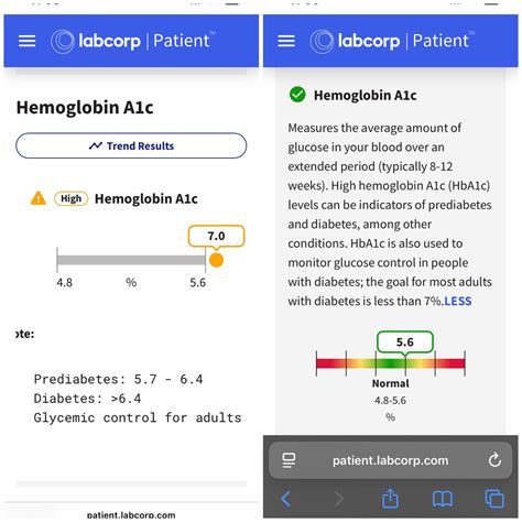 Diabetes Breakthrough: Labcorp LinkCom Empowers Patients with Control
