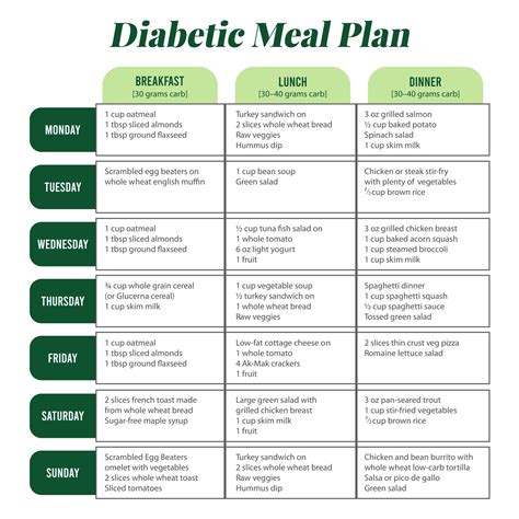 Diabetes Printable Diabetic Meal Plan