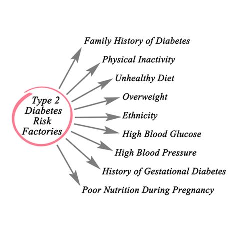 Diabetes Risks & Control: Your Health Now.