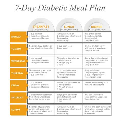 Diabetic Meal Plan Printable