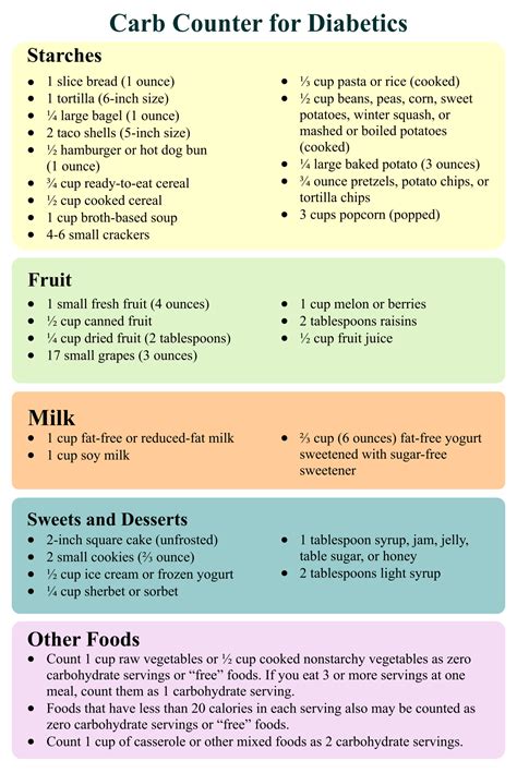 Diabetic Carb Counting Chart Printable