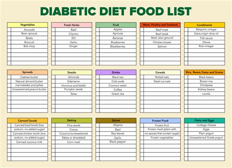 Diabetic Food Chart Printable