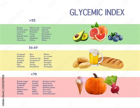 Diabetic Glycemic Index Chart