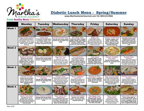 Diabetic Menu Planner Template