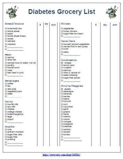 Diabetic Shopping List Printable