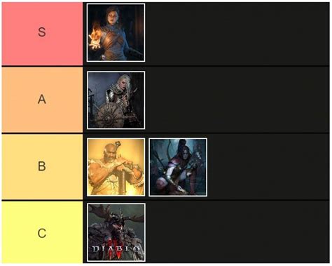 Diablo 4 class tier list