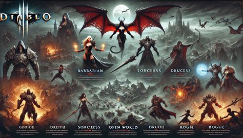 Diablo 4 release date