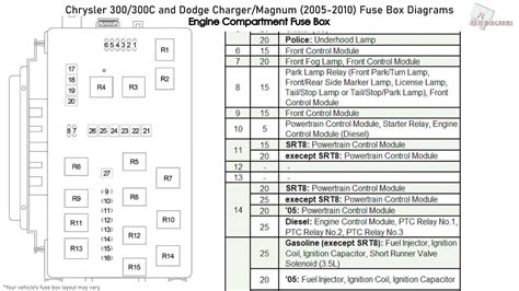 Diagnosing Electrical Issues 07 Dodge Magnum Fuse Diagram