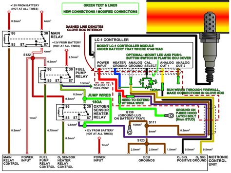 Diagnosing Faults