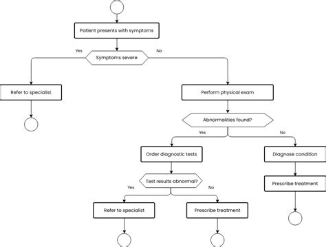 Diagnosing Through the Diagram