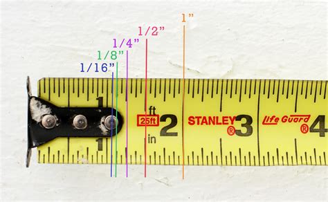 Diagnosing a Problem with a Non-Retracting Tape Measure