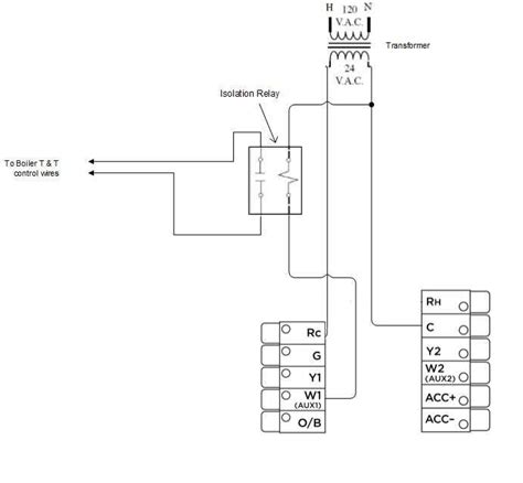 Diagnostic Capabilities Enhanced by the Wiring Diagram