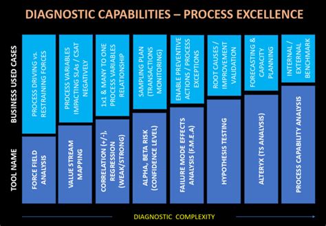 Diagnostic Capabilities of the Diagram Box