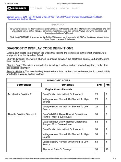 Diagnostic Display Code Definitions