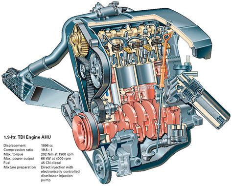 Diagnostic Potential of 19 Tdi Engine Diagram