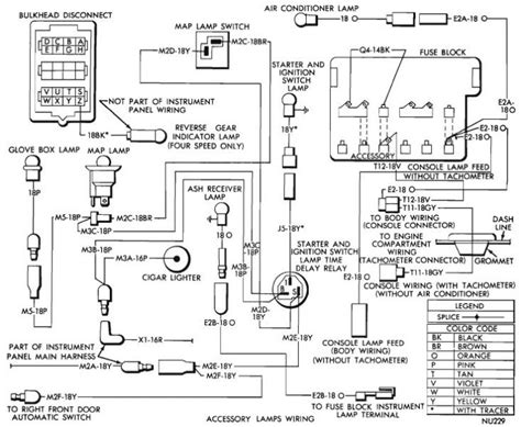 Diagnostic Power