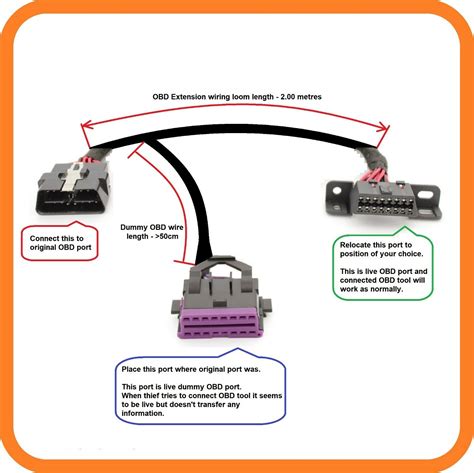 Diagnostic Power Wiring Diagram