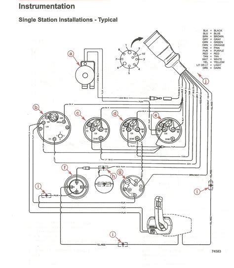Diagnostic Tools and Troubleshooting Strategies Image