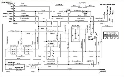 A Compass for Troubleshooting Image