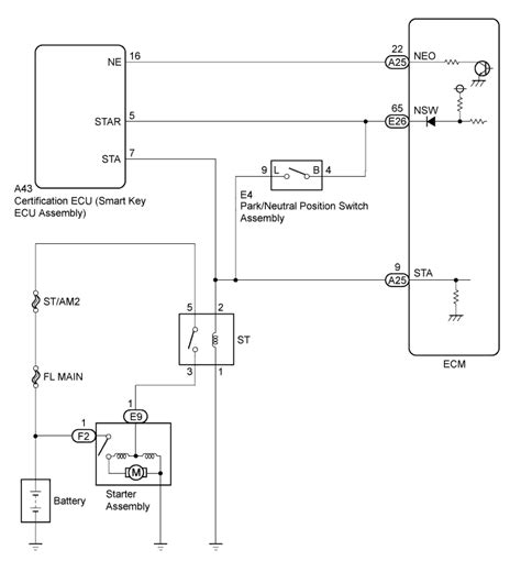 Diagnostics and Troubleshooting