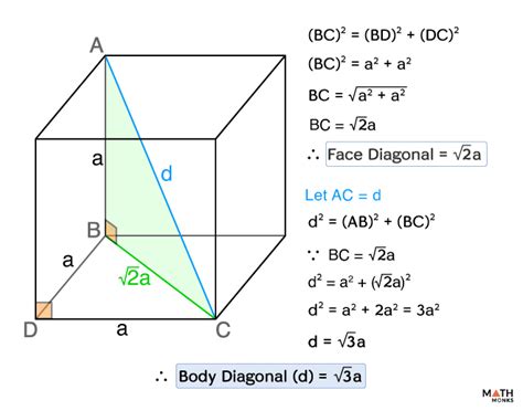 Discover the Length of Diagonal of a Cube with Our Convenient Calculator