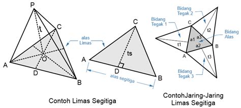 Diagonal Ruang Limas Segitiga