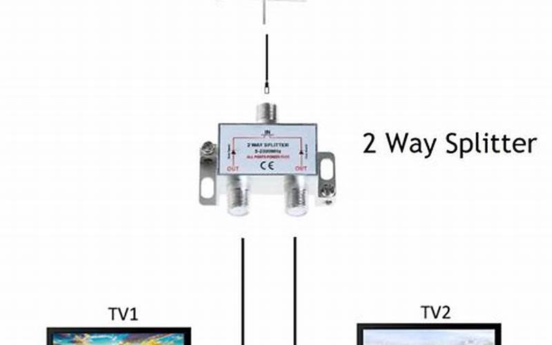 Diagram Antena Tv Uhf