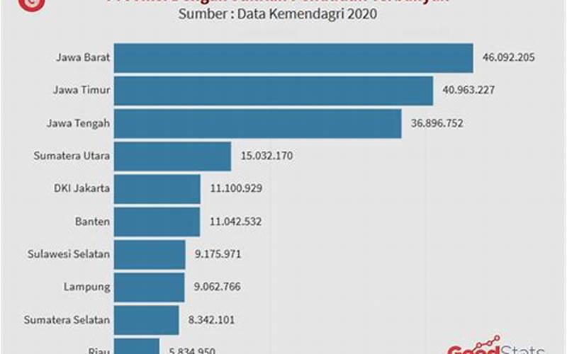 Diagram Jumlah Penduduk Indonesia