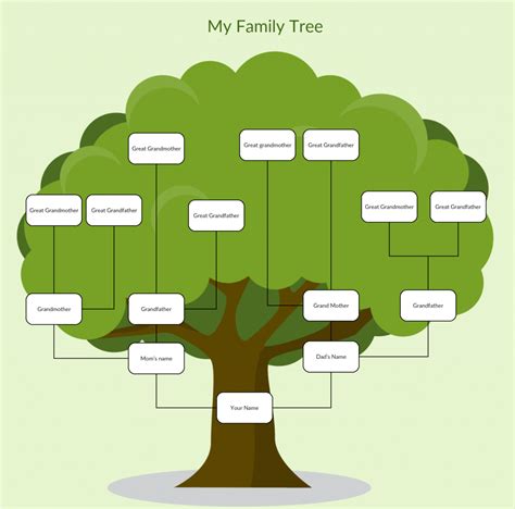 Diagram Of A Family Tree Template
