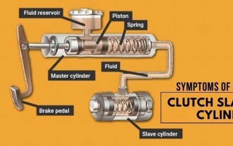 Diagram Of Common Problems With Clutch Slave Cylinders