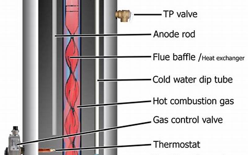 Diagram Water Heater Gas