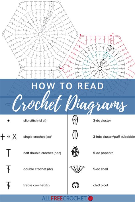 Diagram Crochet Patterns Free