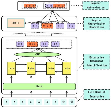 Diagram Interpretation and Component Identification