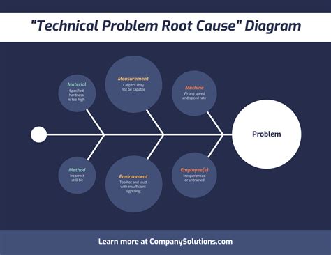 Diagram Interpretation for Troubleshooting