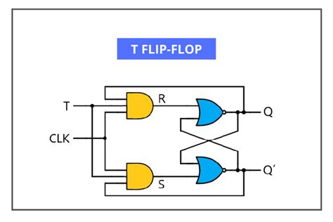 Diagram Rangkaian Flip-Flop