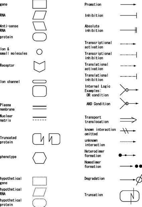Diagram Symbols