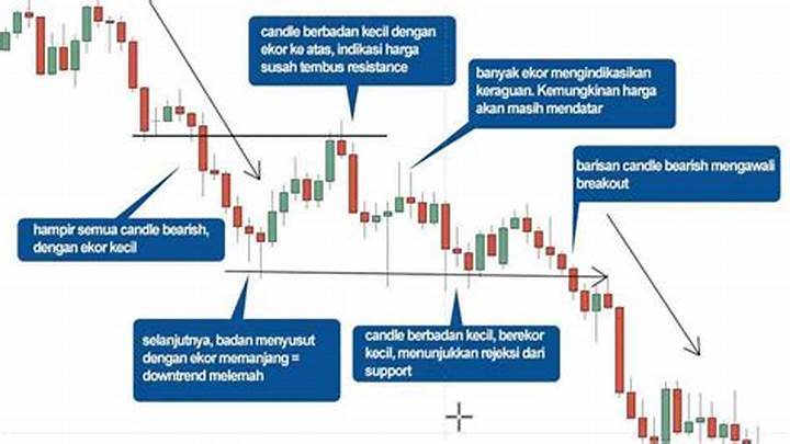 Diagram Trading Saham