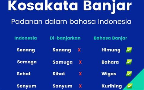 Dialek Bahasa Banjar