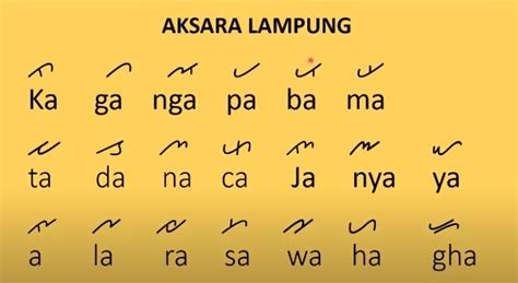 Dialek Bahasa Indonesia