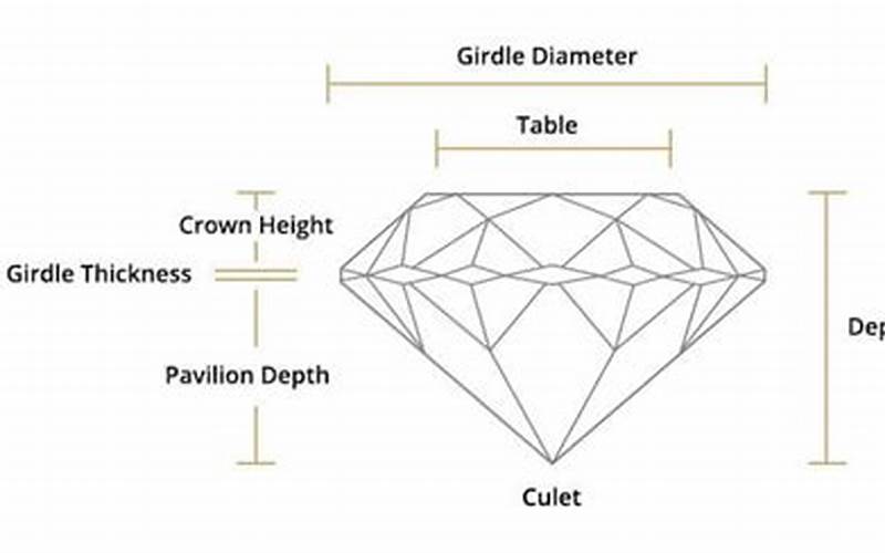 Diamond Terms