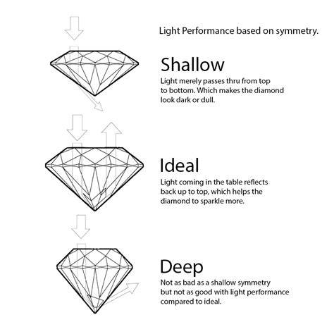 Diamond Basics